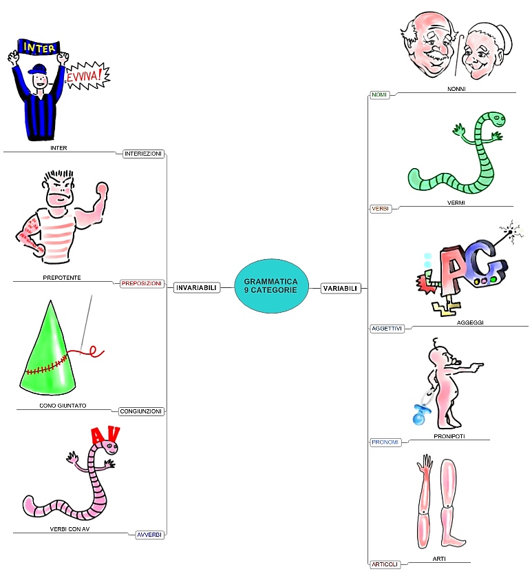 9 categorie figurate